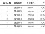 合肥城建发展股份有限公司全资子公司招聘公告