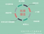 匠心托育呵护未来，扬州市托育职业技能竞赛火热开赛