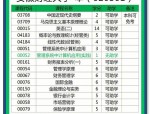 安徽财经大学工商管理学院：成绩斐然，育人有道，期待学子逐梦前行