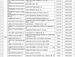 合肥市发布130家校外培训机构白名单，家长如何理性选择？