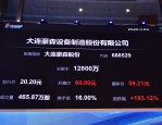 合肥晶合集成电路股份有限公司成功登陆上交所科创板，成为安徽首家上市晶圆代工企业