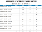 正在报名！合肥新站区招聘社区工作者40人！大专可报，不限专业！