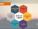 人力资源管理：简化流程，优化互动，提升效能
