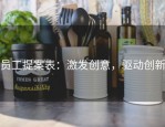 员工提案表：激发创意，驱动创新