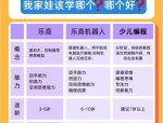 童程童美全国多城市停课，人工智能培训机构如何应对时代挑战？