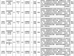 2025年天津市部分区总工会计划招聘42名工会社会工作者