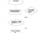 上海市人力资源社会保障网企业稳岗补贴申请流程及审核结果说明