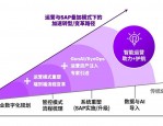 数字化时代各行业面临挑战，埃森哲将在 SAP 峰会带来啥？