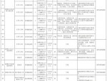 合肥市长丰县招聘39名编外人员公告