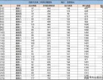 2024年10月合肥二手房销量大幅上涨，9区3县详细数据盘点