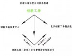 创新工场成立5年投资20余家游戏公司，正式冲刺新三板