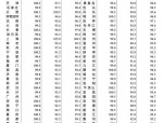 2月70城房价数据:合肥新房止跌,全国止跌回升,房价要涨?