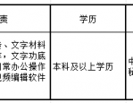 2024年无锡市滨湖区卫生监督所公开招聘卫生监督辅助工作人员公告