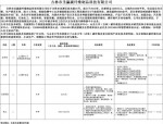 吉林省红动酒业有限公司招聘：生产统计员、采购内勤、销售内勤岗位详情及薪资待遇