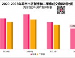9 月楼市：二轮土拍供应量和成交量偏低，二手房成交套数持续下滑