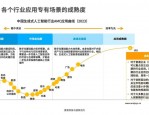 AI时代企业人才战略：如何应对创造性破坏与劳动力挑战