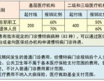 合肥生育保险享受条件及办理流程详解：产前连续参保7个月要求与备案报销指南