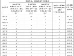 医学毕业生规培期间收入低压力大，影响医学专业选择与招生