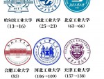 校名含工业关键词的大学超30所，看双一流工业大学过人之处