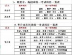 合肥财经职业学院成人高考招生热门专业及报考指南