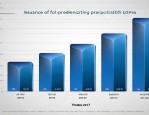 中国保险行业协会发布报告，2017年人力发展指数增长，各维度两升两降