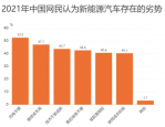 新能源汽车消费升温，家庭用车充电难问题如何解决？