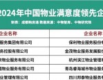 合肥2023年第一季度物业服务质量排名公布：华侨城荣登榜首，绿城位列第三