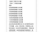 合肥二手房市场小阳春行情解析：2023年成交量价走势与未来趋势预测