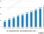 安徽大美吴刚谈暖通市场竞争下舒适家居产品业务及零售市场现状