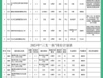 【合肥招聘】2025年高校毕业生“三支一扶”计划招募公告