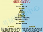 深度解析健康管理师、公共营养师、企业人力资源管理师职业特点