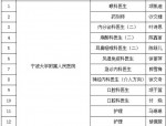 2025年宁波市鄞州区卫健系统事业单位招聘46名事业编制工作人员公告