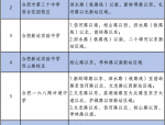 2024年合肥新站高新区生态环境分局公开招聘7人公告