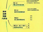 2023年文科生高考志愿填报指南：如何选择文科专业及分数线分析