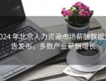 2024 年北京人力资源市场薪酬数据报告发布，多数产业薪酬增长