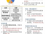 顺丰发力医药物流引关注，配送商谈虎色变，能否颠覆行业？