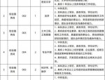 【合肥招聘】安徽皖信人力资源管理有限公司招聘外包省电信综合客服招聘公告