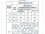 合肥市44种特殊病医保报销指南：高血压、冠心病等最高可报3600元