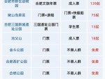 五一假日合肥旅游成绩斐然：接待游客951.1万，旅游花费48.7亿，多景区火爆且活动丰富
