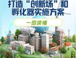 长三角一体化发展战略：2018年经济活力与创新精神的探路者