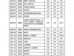 2024年师范大学录取分数线预测及安徽2023年招生数据分析