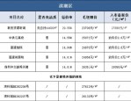 合肥第二轮集中供地23宗商品房用地毛坯限价上调区域及板块分析