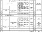 2025年安徽国控投资有限公司招聘公告
