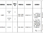 蜀山经开区管委会招聘20人！大专可报专业不限 年薪8W