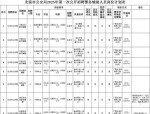 北流市公安局2025年首次公开招聘30名辅警，玉林市户籍或居住地者优先