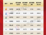 合肥成为 2023 年城市可持续发展力竞争评估最大黑马，力压宁波、南京