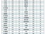 教育竞争白热化下，揭秘大小一六八录取门槛与分数线背后真相