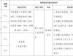 合肥教师招聘 |合肥中医药大学辅导员招聘