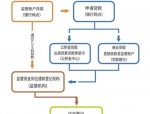 合肥建行庐阳支行推出二手房带押过户一站式服务，简化交易流程