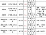 2025年偏关法院司法警务辅助人员招聘公告：1名正式及1名储备人员招聘条件与流程